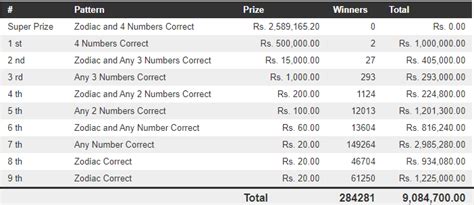 handahana 526|Handahana 526 Results 25.08.2023 .